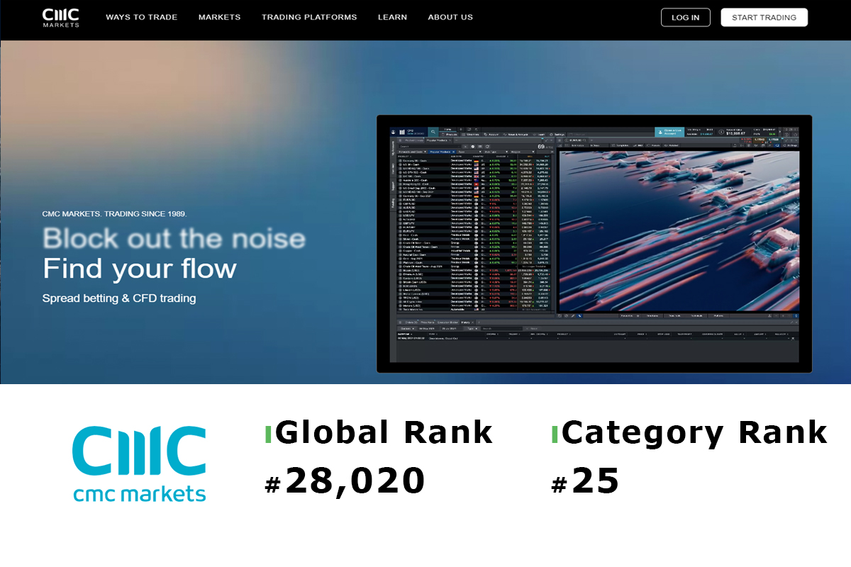 cmc_markets_website