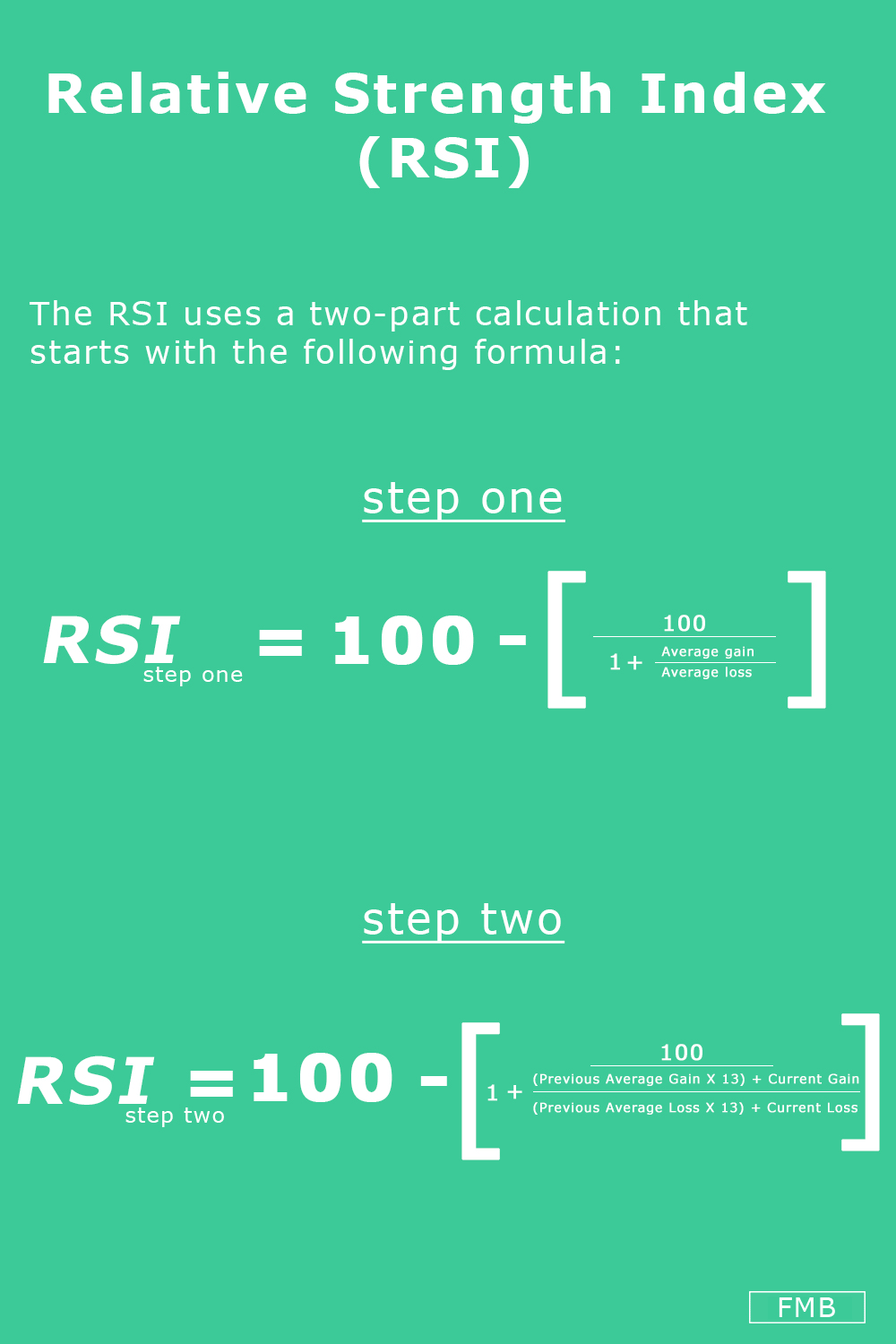 research paper on relative strength index